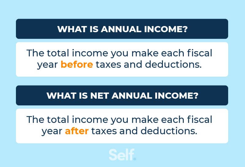 What is annual income