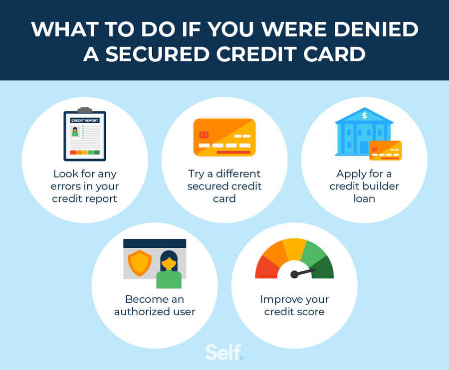 what to do if you were denied a secured credit card