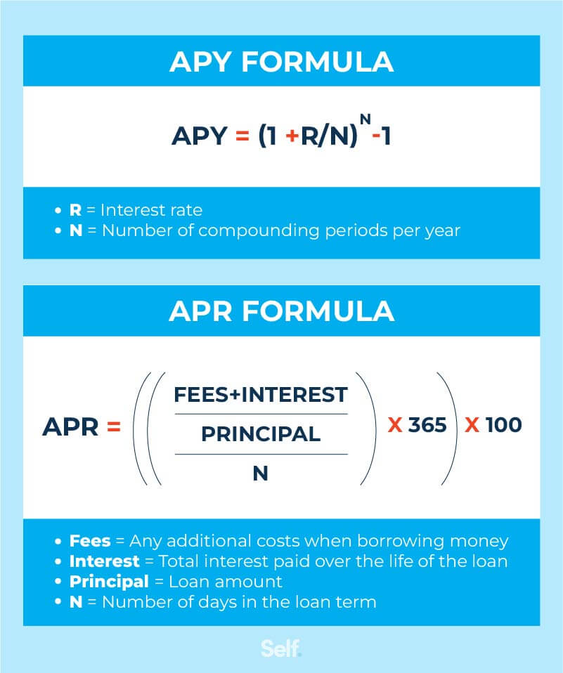 APR and APY formulas