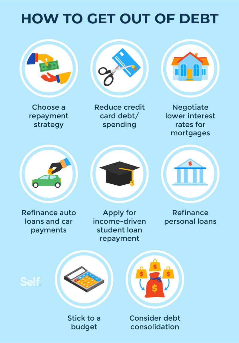 Debt repayment strategies