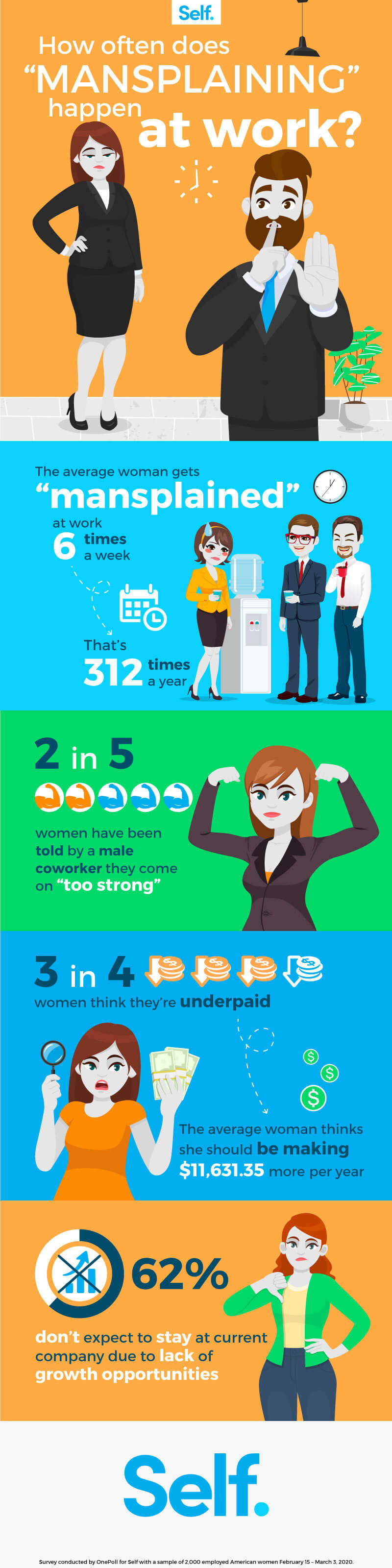 Self Women at Work Survey Graphic