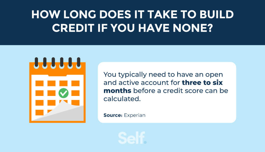how long it takes to build credit if you have none