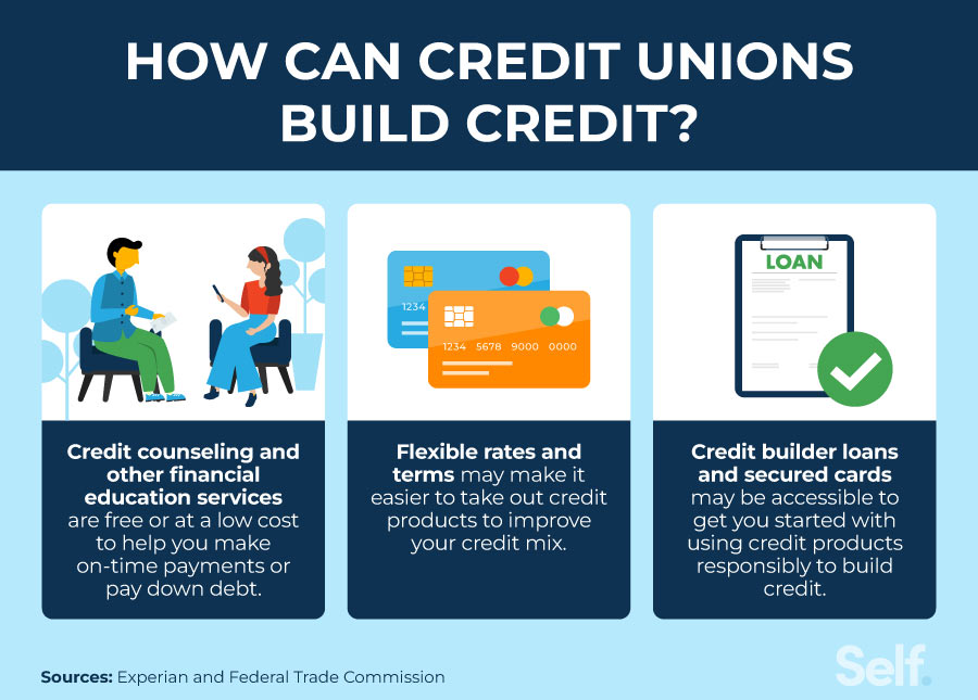 how can credit unions build credit