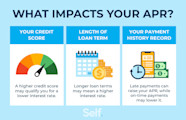 Apr Loan