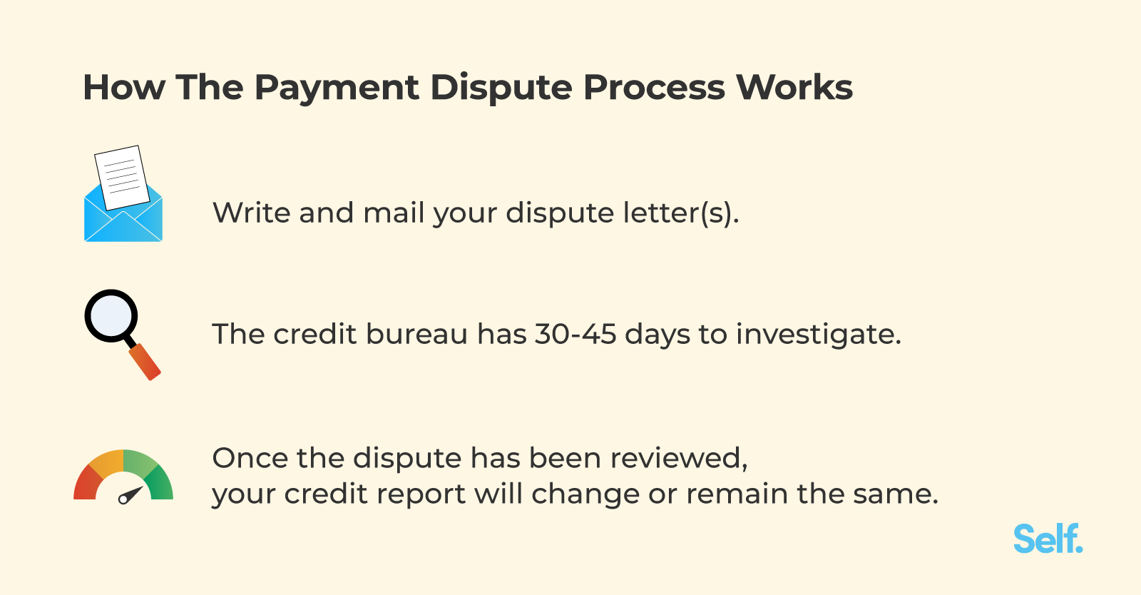 How The Payment Dispute Process Works