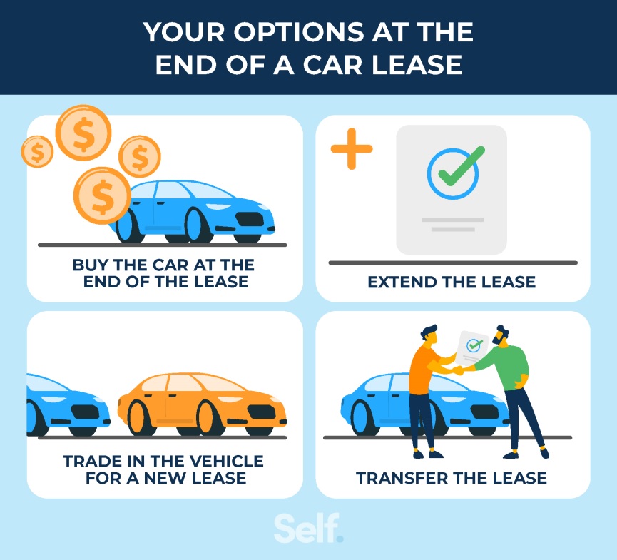 Your options at the end of a car lease