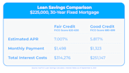 How To Increase Your Credit Score By 50 Points