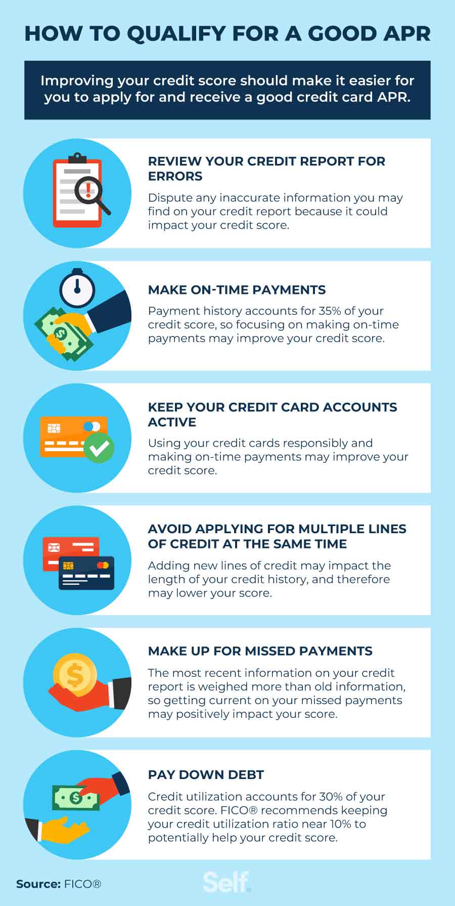 What’s a Good APR for a Credit Card? Self. Credit Builder.