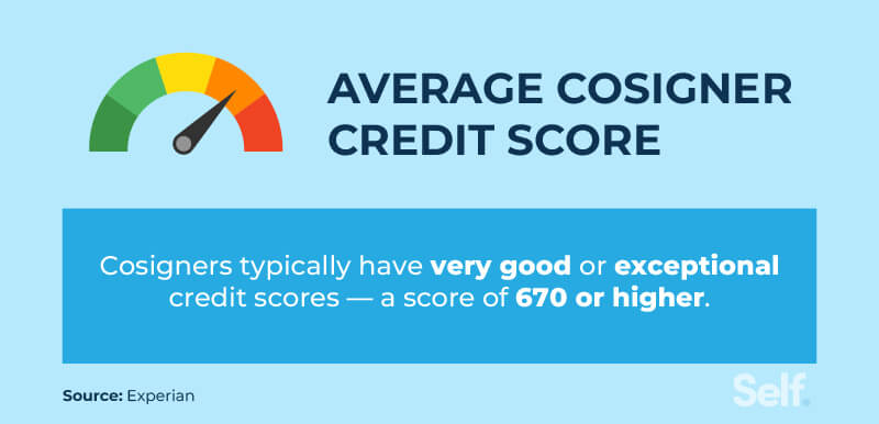 Average credit score for cosigners