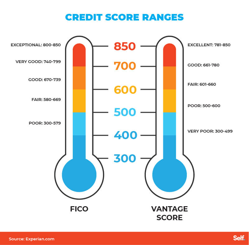 580 Credit Score asset-01
