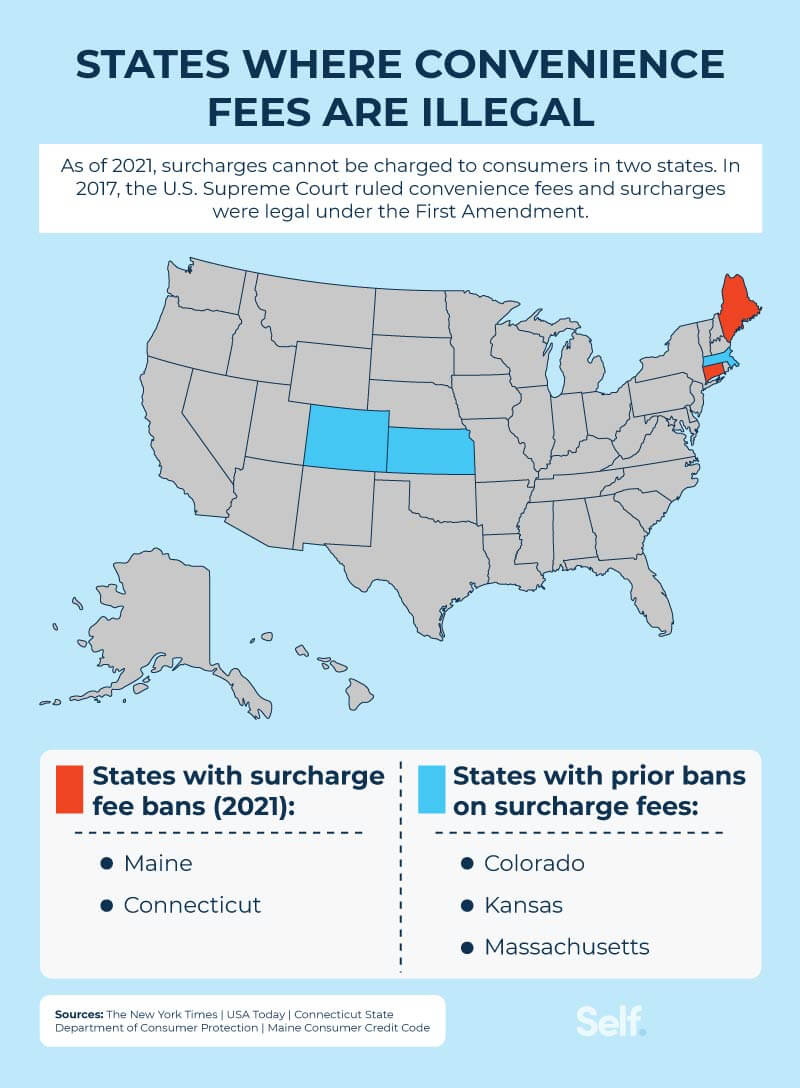 States where convenience fees are illegal