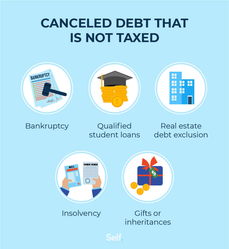 What Is Cancellation of Debt And When To Use Form 1099-C Asset - 03