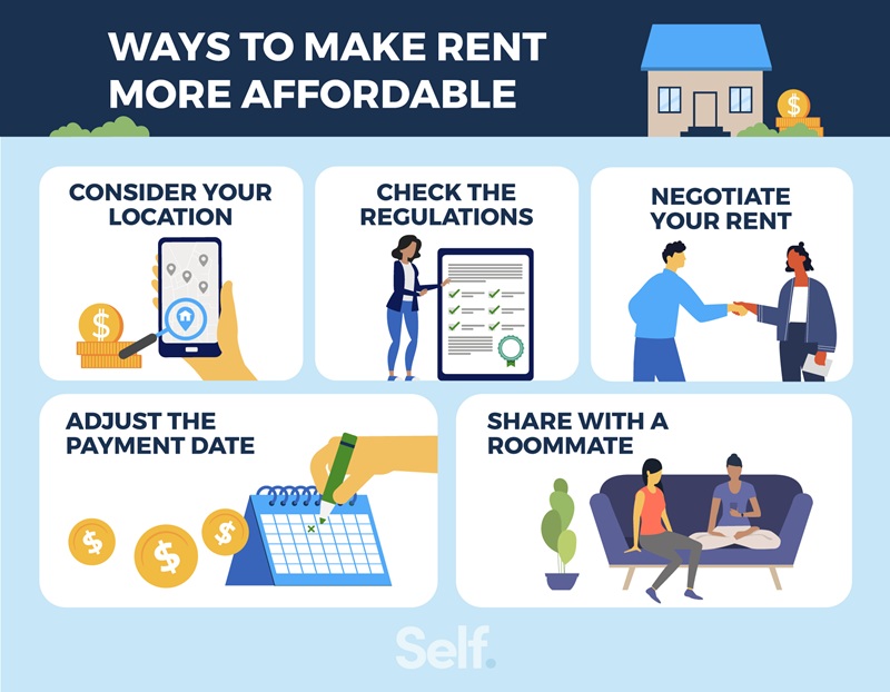 Self how to make rent affordable