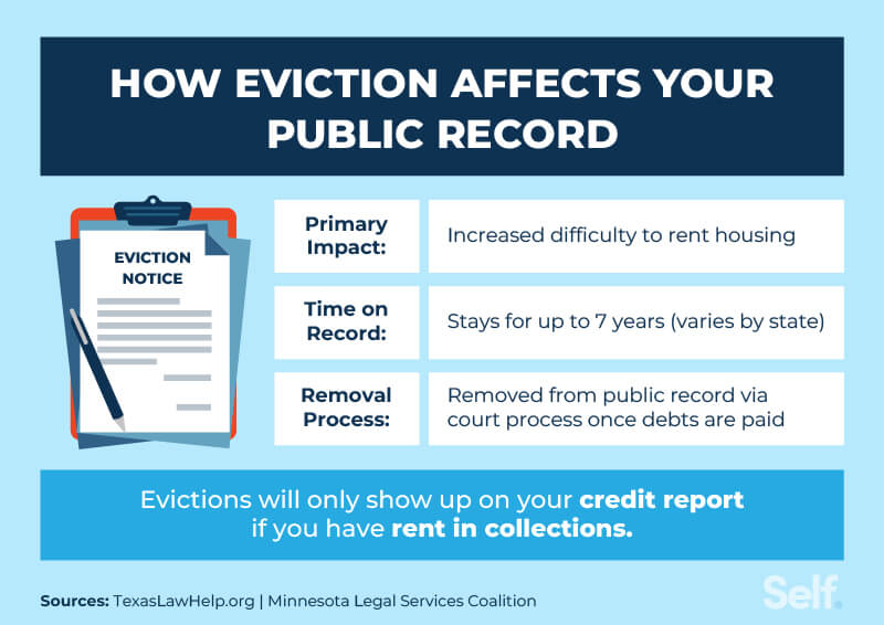 How evictions affects your public record