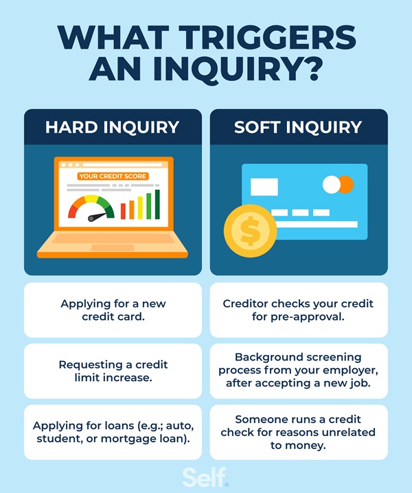 What triggers a credit inquiry