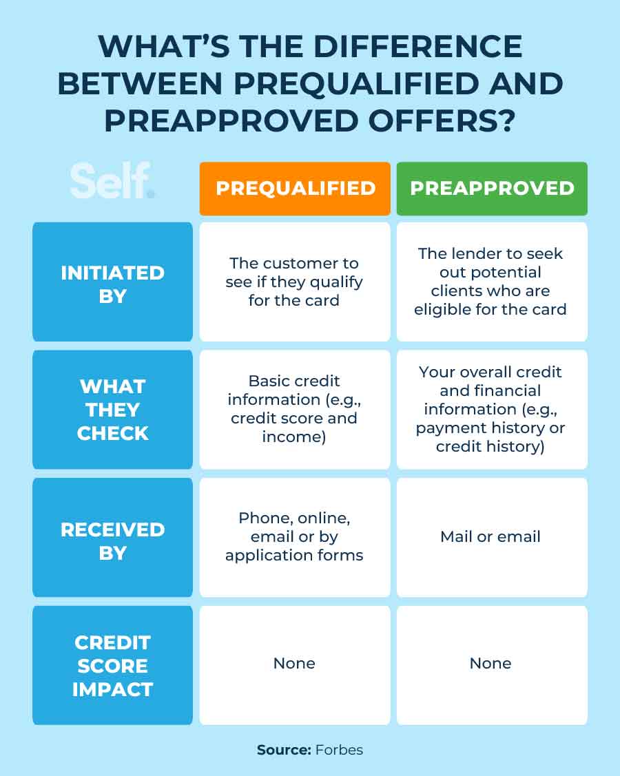 What's the difference between pre-selected and pre-approved for credit ...