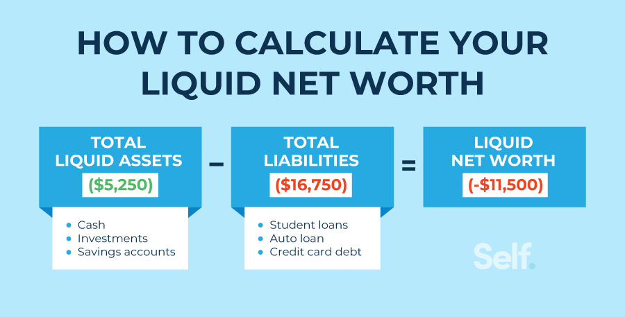how to calculate liquid net worth
