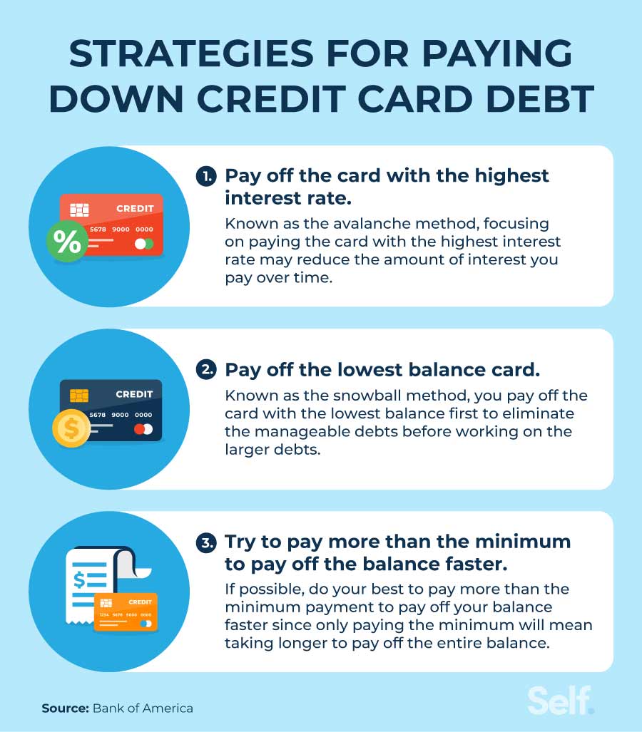 How To Pay Off Credit Card Debt