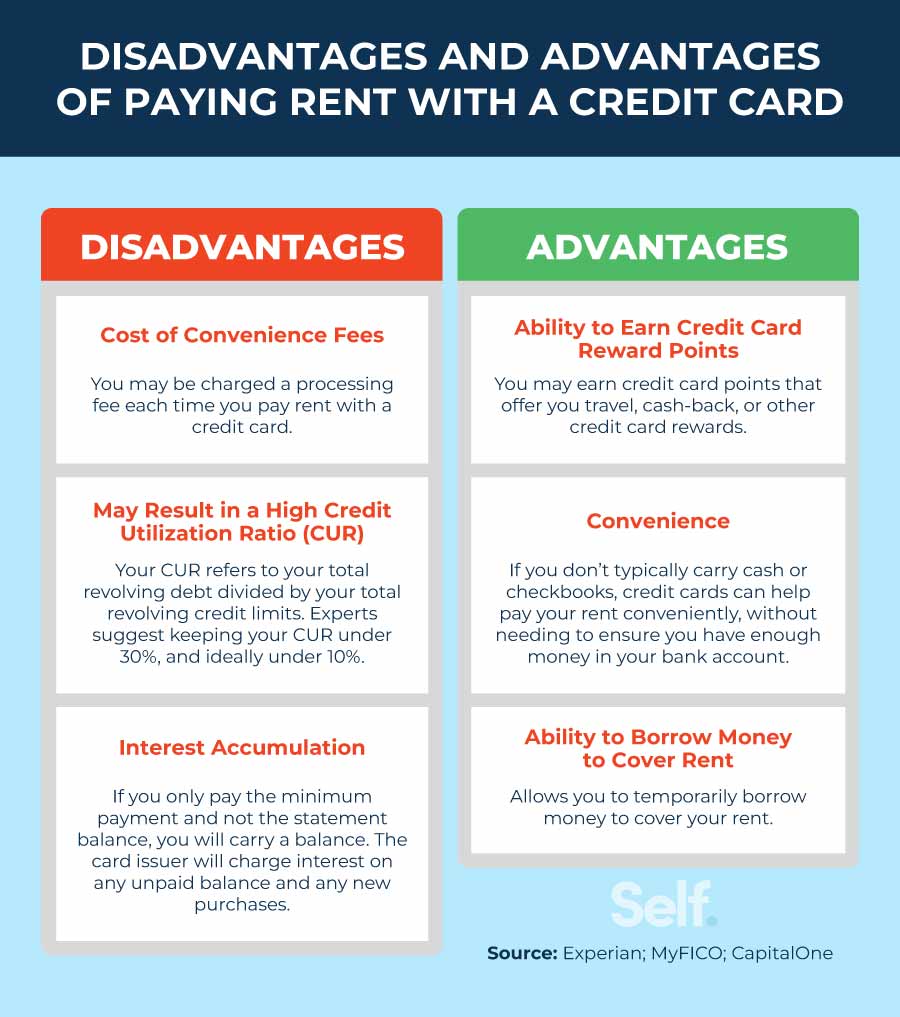disadvantages advantages of paying rent with a credit card