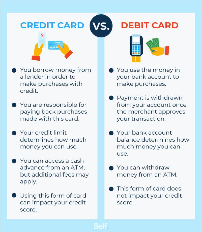 the-difference-between-debit-and-credit-cards-self-credit-builder