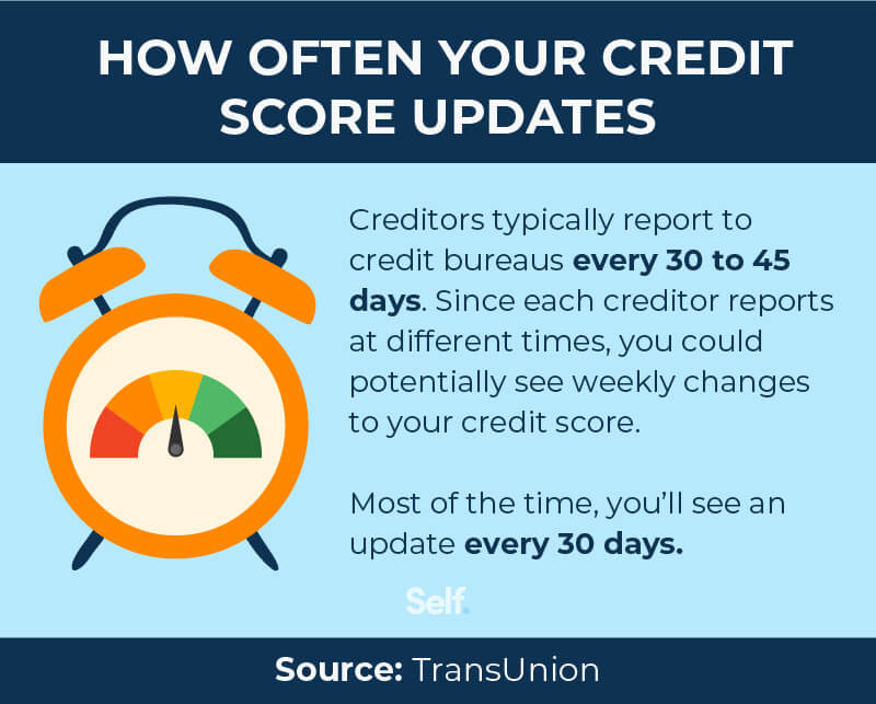 Can You Raise Your Credit Score 100 Points Overnight Asset 1