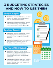 10 Essential Budget Categories For Your Financial Needs Self Credit 