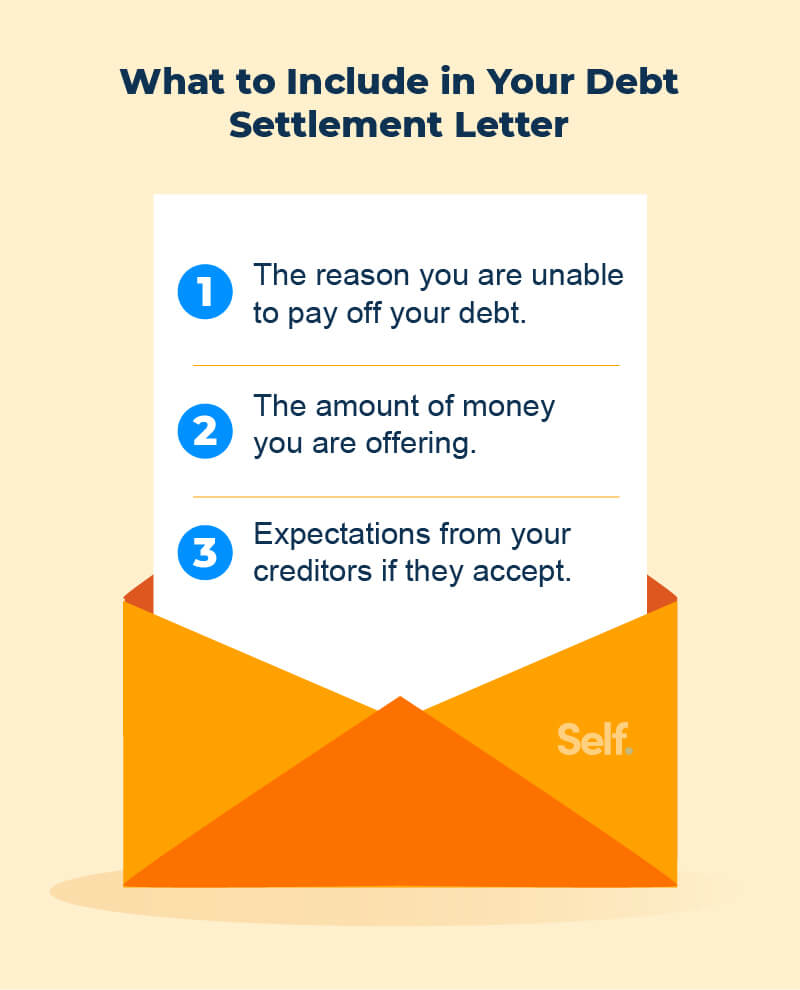 How to Write a Debt Settlement Letter + [Template] - Self. Credit Builder.