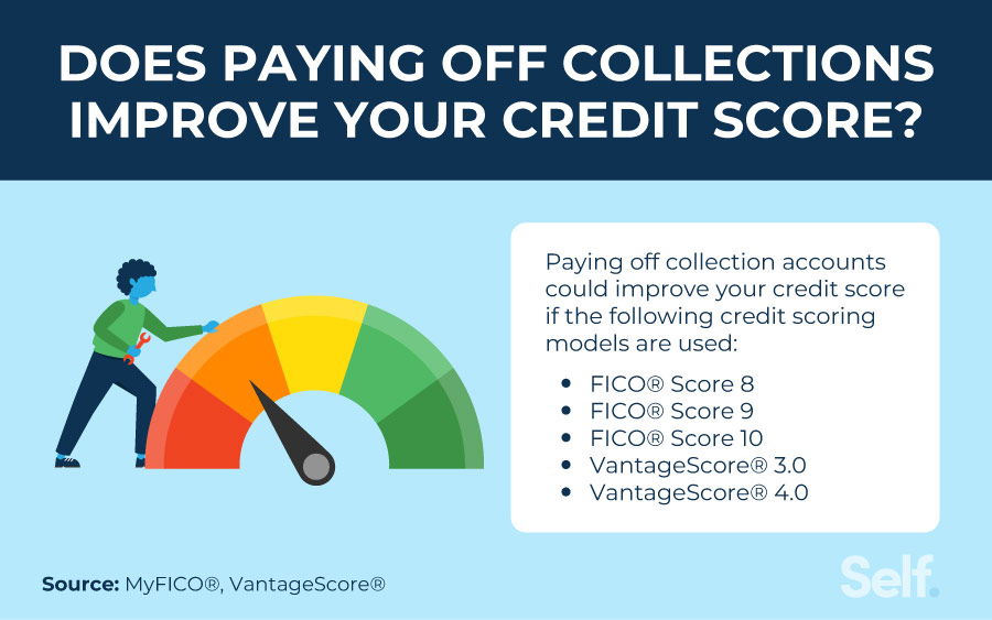 O pagamento de coleções melhora sua pontuação de crédito