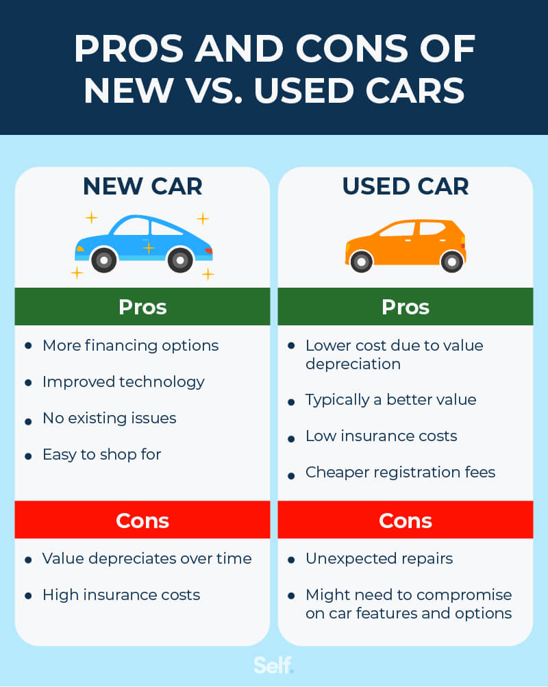 How Long Does It Take To Save For A Car