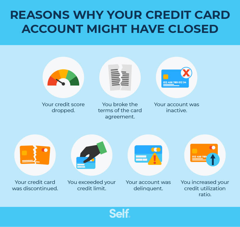 Can You Reopen a Closed Credit Card Account Self. Credit Builder