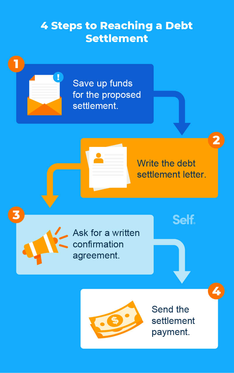 Debt settlement letter asset-02