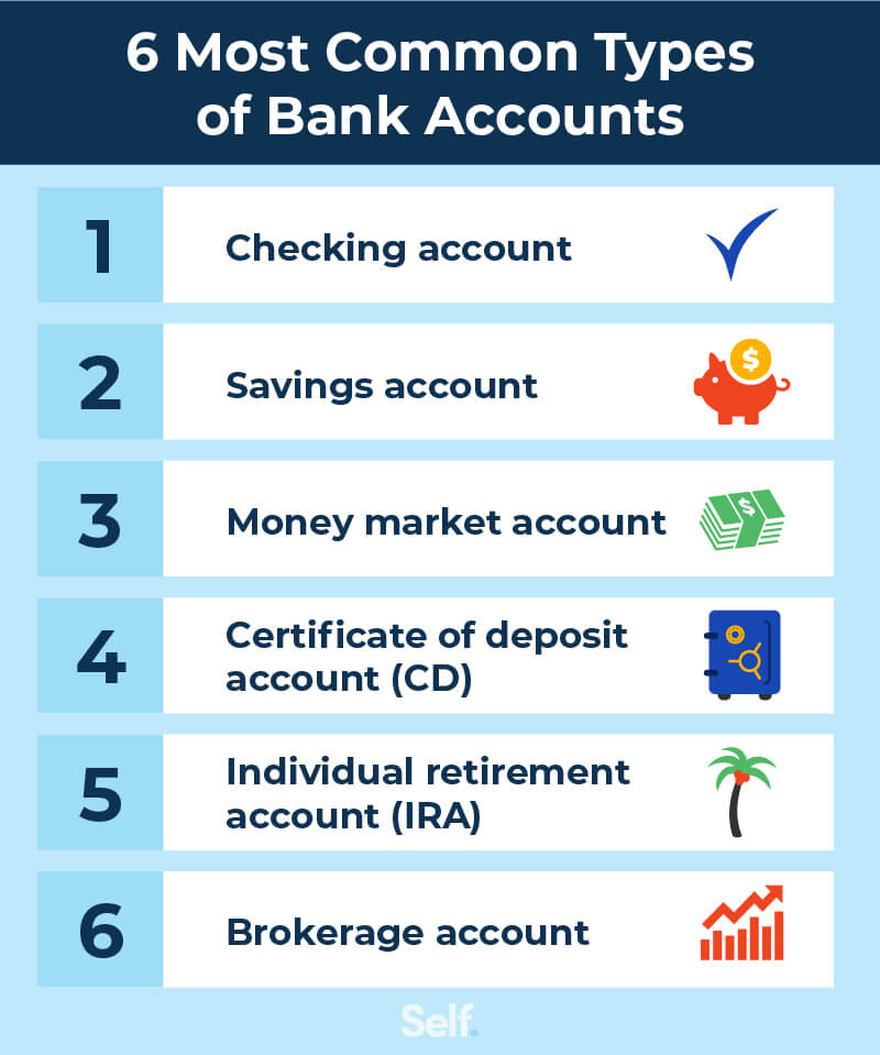 What are the 7 types of bank accounts?