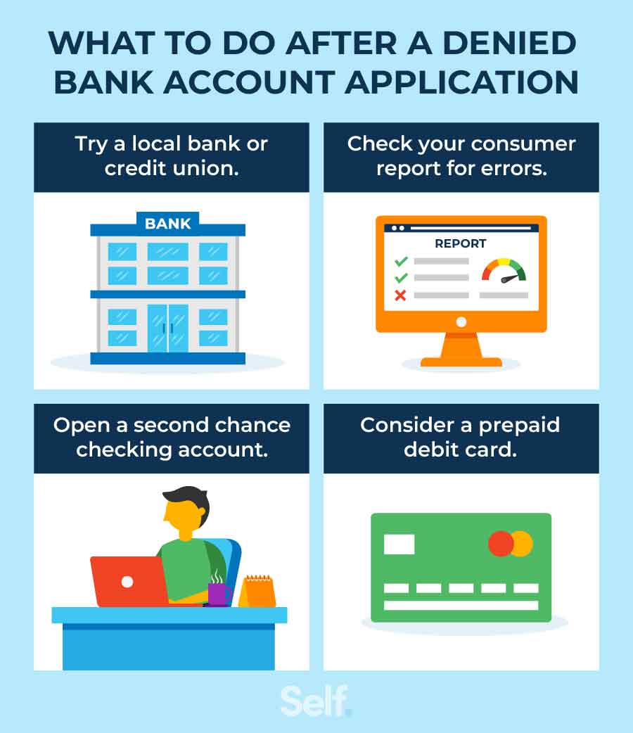 what to do after a denied bank account
