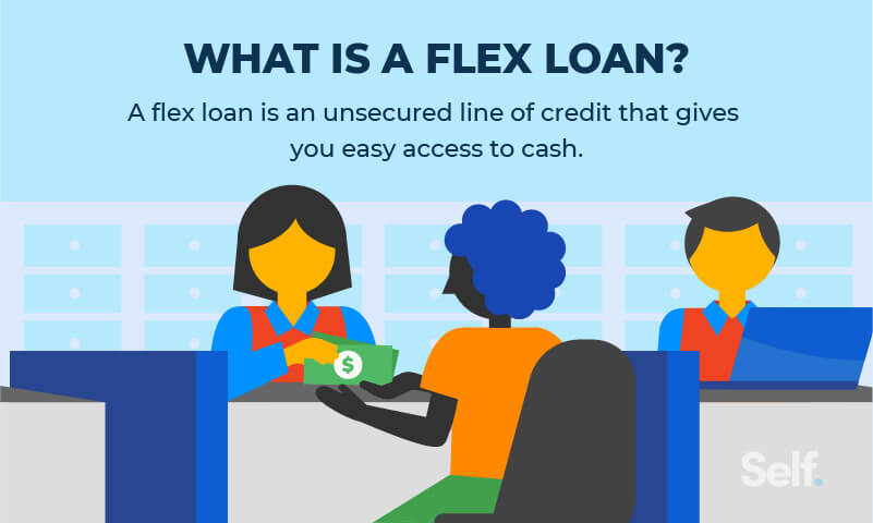 Flexible loan amounts