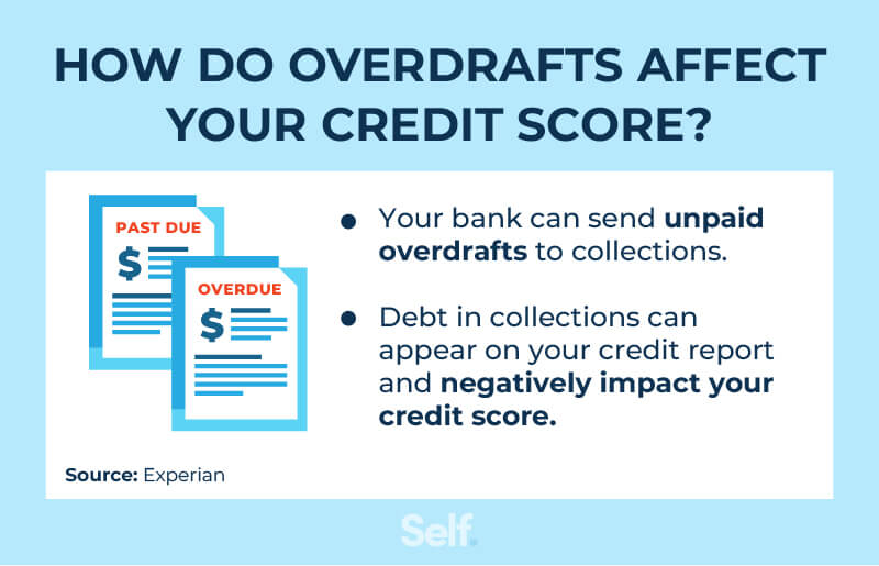 how do overdrafts affect your credit score