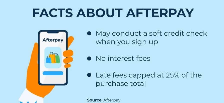 facts about afterpay