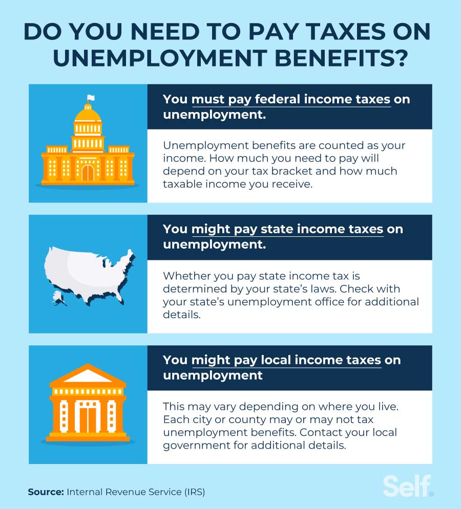 do you need to pay taxes on unemployment benefits