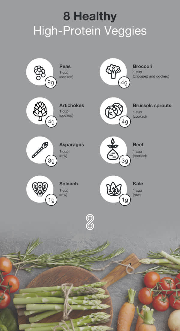 HiProtVeg infographic