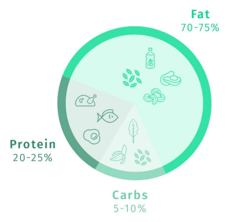 Glycogen Depletion: Signs and Symptoms | 8fit