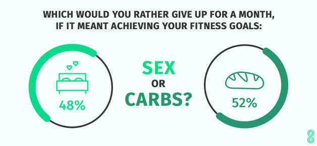 Infographics weight loss happiness