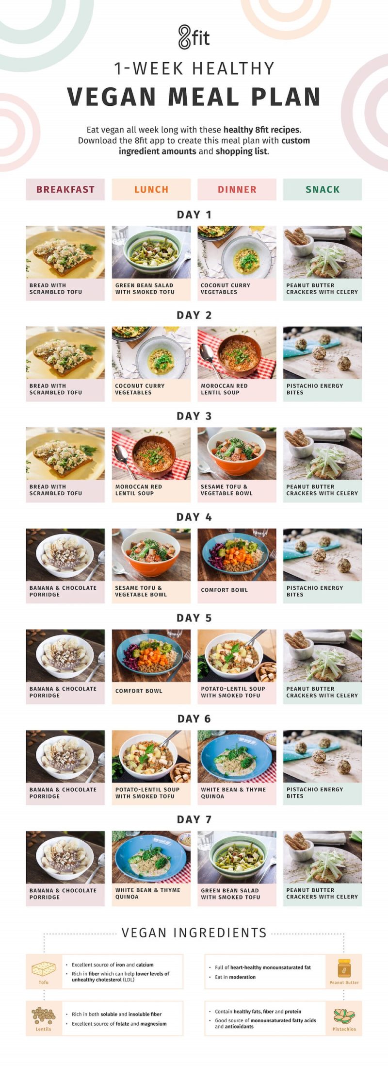 Vegetarian Diabetic Meal Plan Chart