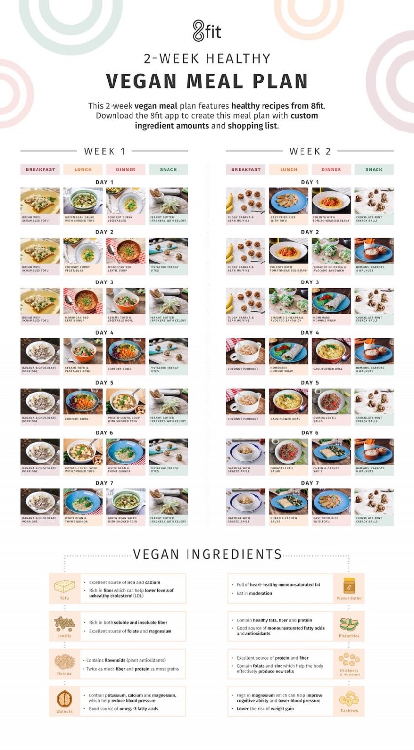 Balanced Vegan Diet Chart