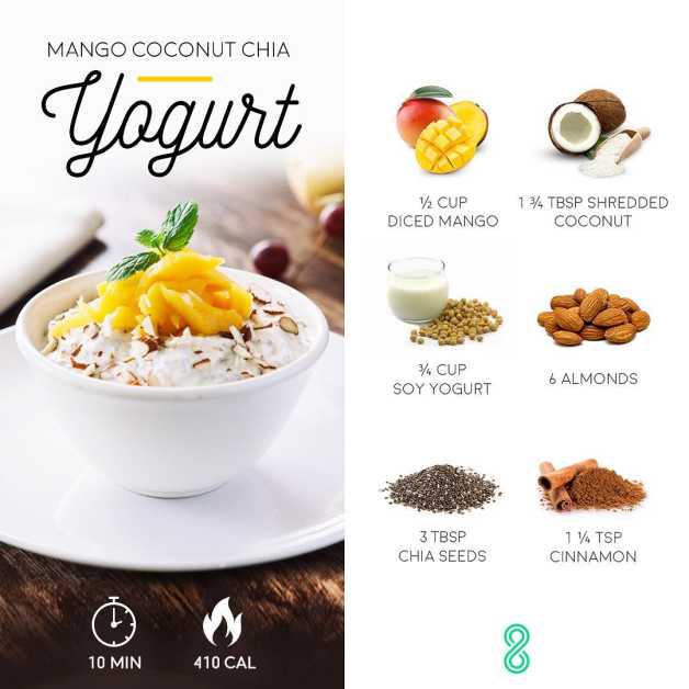 Mango-coco-chia-yogurt