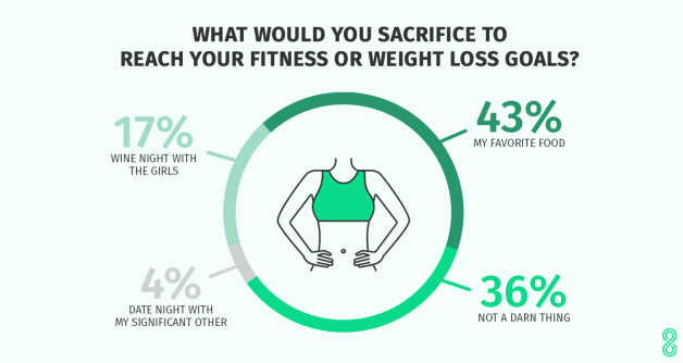 Infographics weight loss happiness