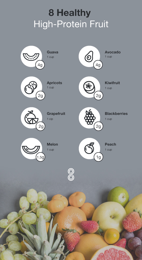 Protein Chart Of Fruits