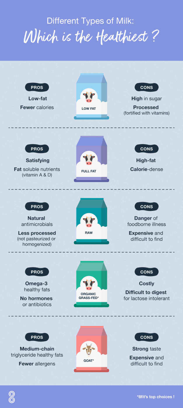 Is milk good for you infographic