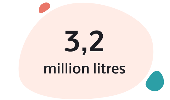 Statistic 3,2 million litres