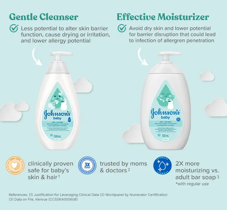 Jbaby Gentel Cleanser 