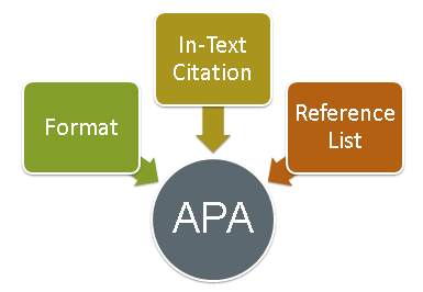 WritingWithIntegrityAPA