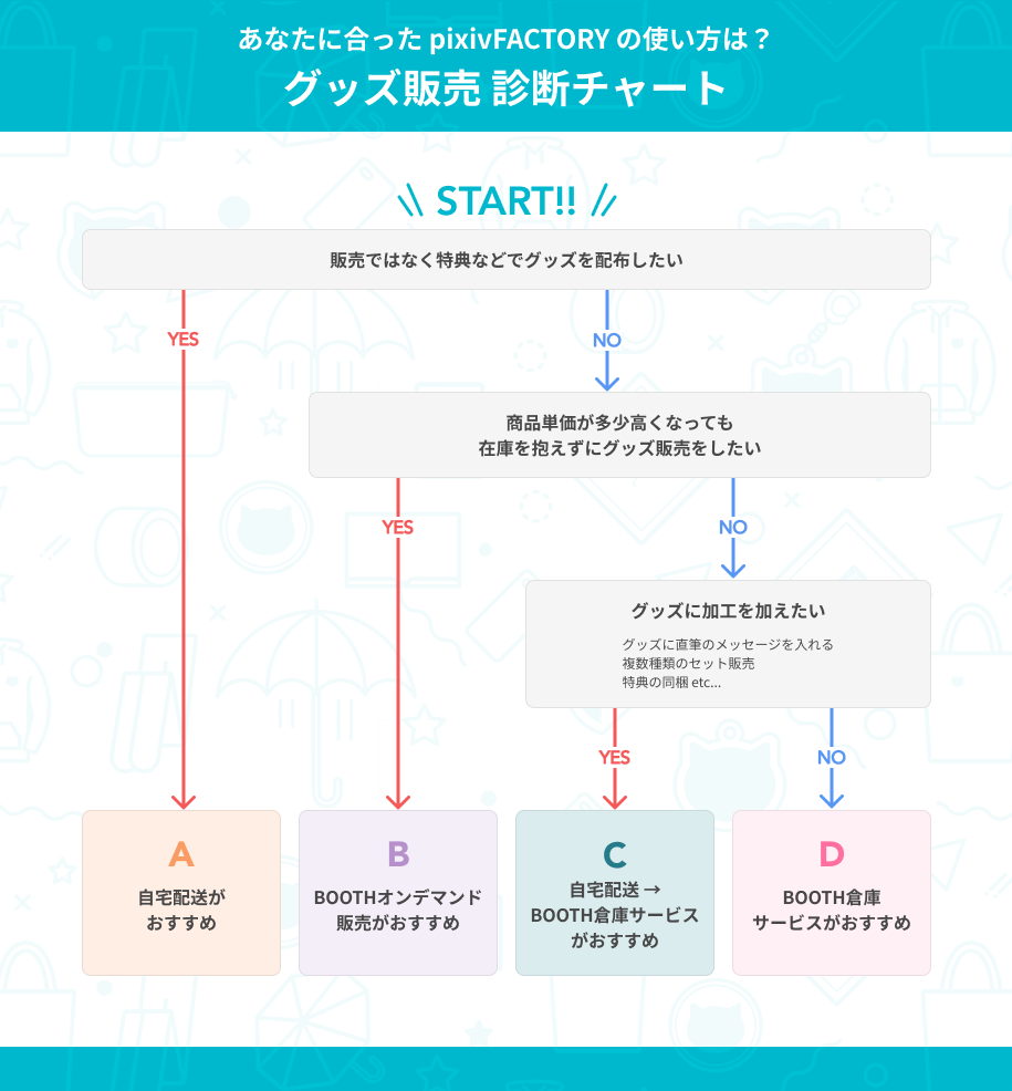 配信者の方向け！自分に合ったグッズの販売方法をチャートで診断